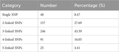 Human complex mixture analysis by “FD Multi-SNP Mixture Kit”